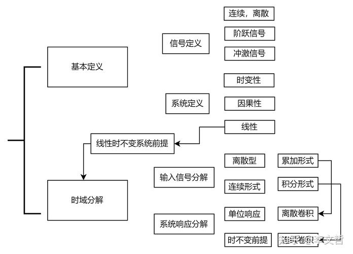 时域图程序在信号处理中的应用与价值 网站建设公司 时域图程序在信号处理中的应用与价值 时域图程序在信号处理中的应用与价值 网站建设公司