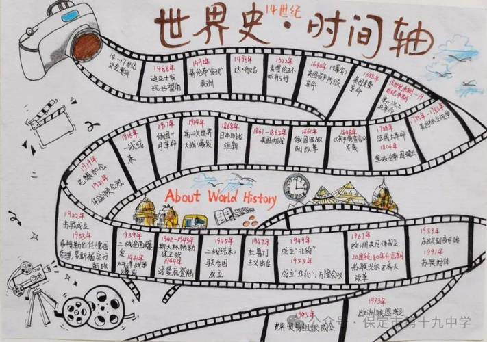 时光轴网站,记录历史,展望未来_探索历史与现代的交汇点 网站建设公司 时光轴网站,记录历史,展望未来_探索历史与现代的交汇点 时光轴网站,记录历史,展望未来_探索历史与现代的交汇点 网站建设公司