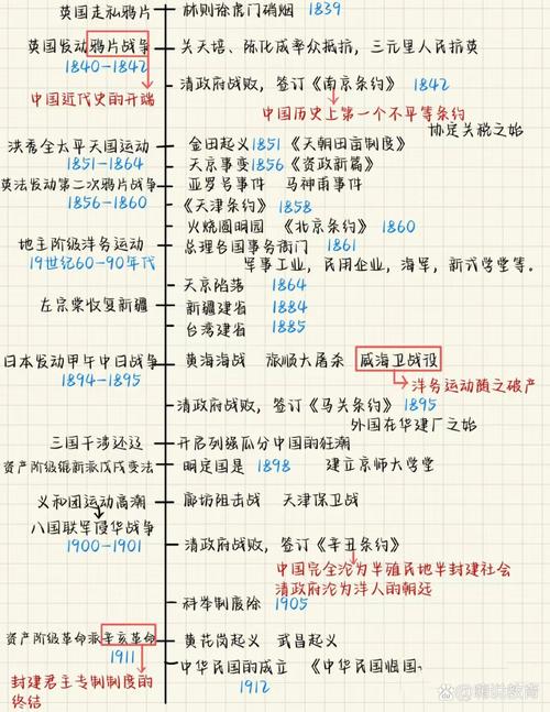 时间轴网站设计,构建历史与现实的桥梁 时间轴网站设计,构建历史与现实的桥梁 百度SEO