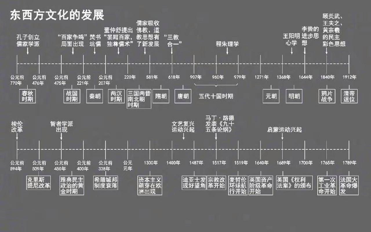 时间轴程序,记录历史,启迪未来 百度SEO 时间轴程序,记录历史,启迪未来 时间轴程序,记录历史,启迪未来 百度SEO