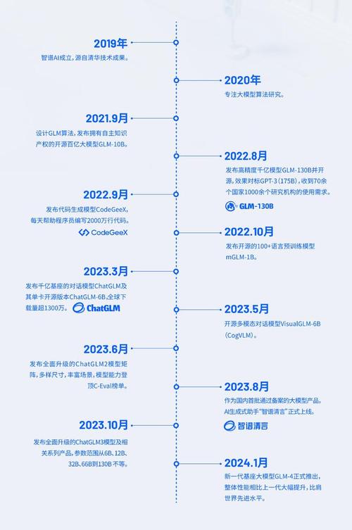时间线网站,引领未来信息组织的创新之路 SEO关键词 时间线网站,引领未来信息组织的创新之路 时间线网站,引领未来信息组织的创新之路 SEO关键词