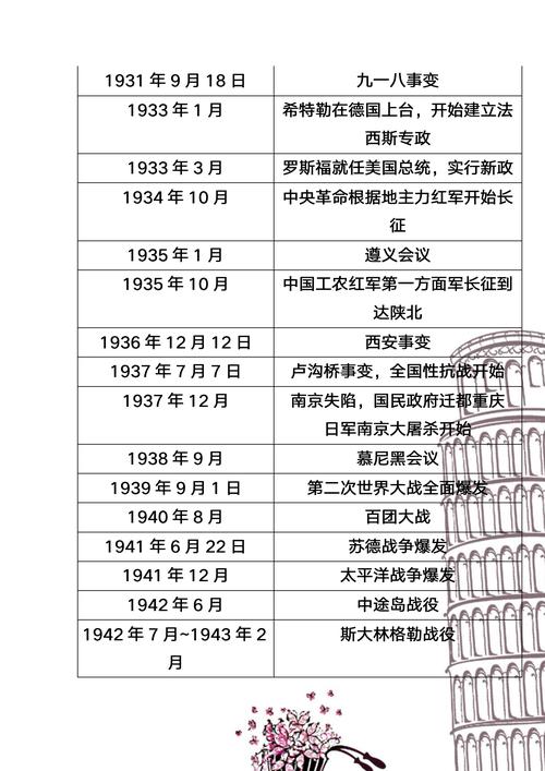 时间轴网站的搭建,追溯历史,展望未来_构建历史与现实的桥梁 搜狗SEO 时间轴网站的搭建,追溯历史,展望未来_构建历史与现实的桥梁 时间轴网站的搭建,追溯历史,展望未来_构建历史与现实的桥梁 搜狗SEO