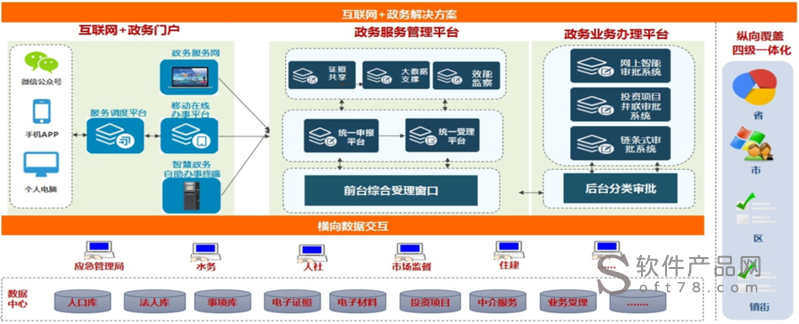 昌平区网站设计,智慧政务的创新方法 神马SEO 昌平区网站设计,智慧政务的创新方法 昌平区网站设计,智慧政务的创新方法 神马SEO