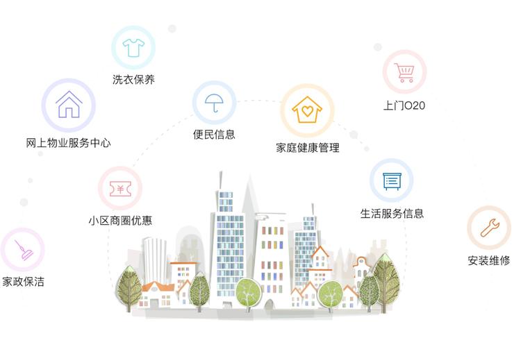 星瑞小程序,科技赋能生活,构建智慧社区新生态 神马SEO 星瑞小程序,科技赋能生活,构建智慧社区新生态 星瑞小程序,科技赋能生活,构建智慧社区新生态 神马SEO