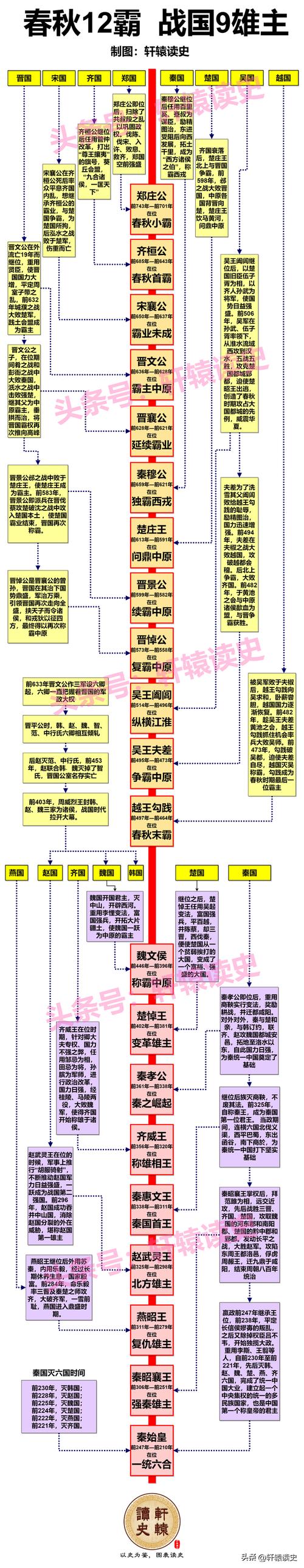 春秋风云,一个时代的辉煌与衰落 网站建设公司 春秋风云,一个时代的辉煌与衰落 春秋风云,一个时代的辉煌与衰落 网站建设公司