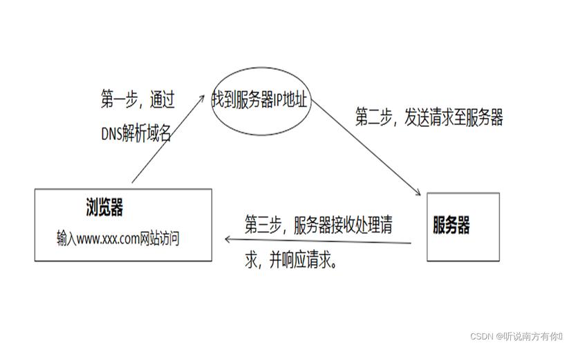 普通网站服务器,介绍其运行原理与优化步骤 SEO关键词 普通网站服务器,介绍其运行原理与优化步骤 普通网站服务器,介绍其运行原理与优化步骤 SEO关键词