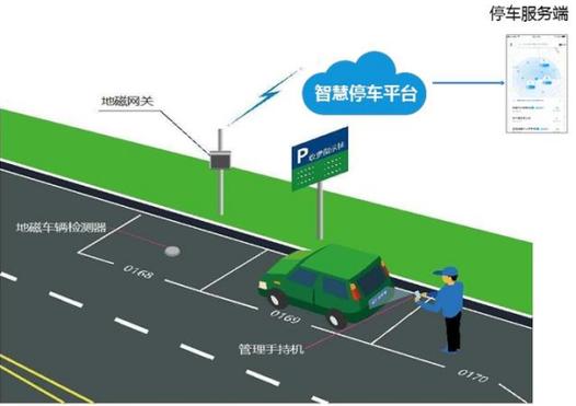 智慧停车,助力城市交通管理新篇章 搜狗SEO 智慧停车,助力城市交通管理新篇章 智慧停车,助力城市交通管理新篇章 搜狗SEO