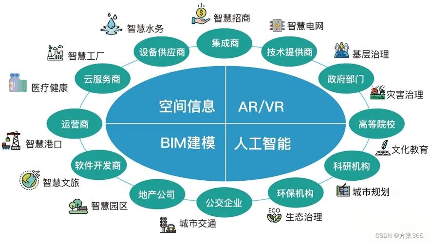 智慧城市建设的未来展望,设计院视角下的创新与方法 网站建设公司 智慧城市建设的未来展望,设计院视角下的创新与方法 智慧城市建设的未来展望,设计院视角下的创新与方法 网站建设公司