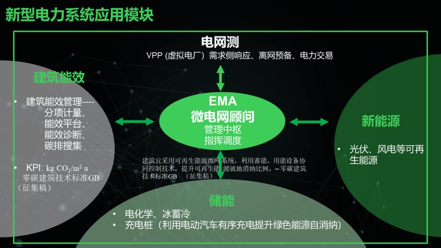 智慧赋能,绿色未来_探寻变电所设计的创新之路 SEO关键词 智慧赋能,绿色未来_探寻变电所设计的创新之路 智慧赋能,绿色未来_探寻变电所设计的创新之路 SEO关键词