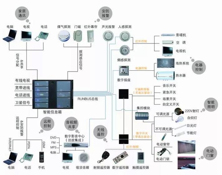 智慧门户型网站,重构家居生活体验的未来蓝图 搜狗SEO 智慧门户型网站,重构家居生活体验的未来蓝图 智慧门户型网站,重构家居生活体验的未来蓝图 搜狗SEO