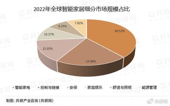 智能家居的未来,HML网站提示智能家居行业发展趋势 智能家居的未来,HML网站提示智能家居行业发展趋势 百度SEO