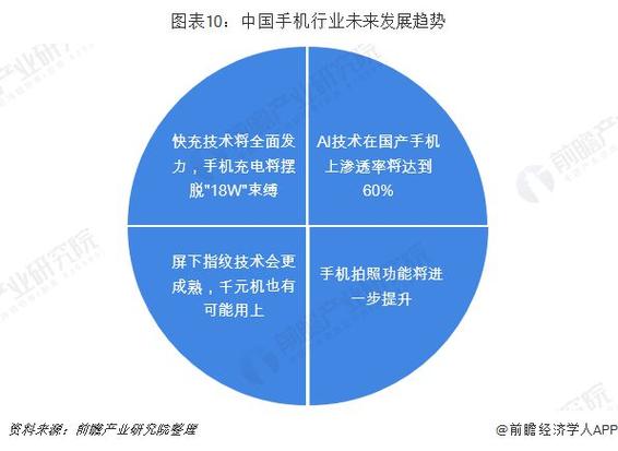 智能手机的演变与未来趋势,讨论移动时代的极致体验 必应SEO 智能手机的演变与未来趋势,讨论移动时代的极致体验 智能手机的演变与未来趋势,讨论移动时代的极致体验 必应SEO