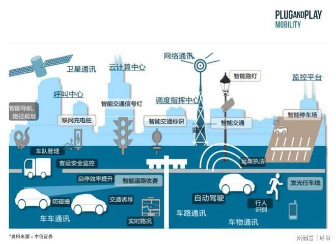 智能车程序,引领未来出行潮流的科技之光 必应SEO 智能车程序,引领未来出行潮流的科技之光 智能车程序,引领未来出行潮流的科技之光 必应SEO