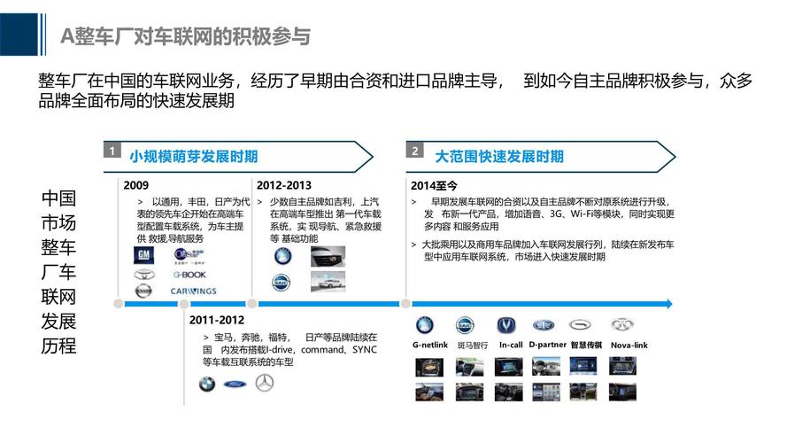 智能驾驶时代，汽车网站设计新趋势 智能驾驶时代，汽车网站设计新趋势 SEO关键词