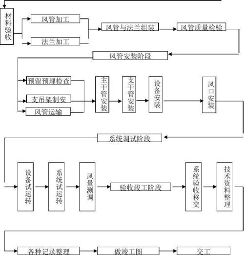 暖通设计在现代建筑中的重要性与应用步骤 网站建设公司 暖通设计在现代建筑中的重要性与应用步骤 暖通设计在现代建筑中的重要性与应用步骤 网站建设公司