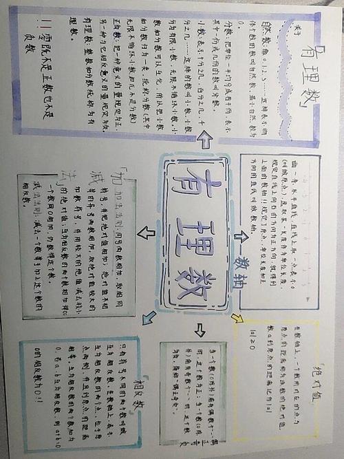 有理数程序,介绍数字世界的奥秘 神马SEO 有理数程序,介绍数字世界的奥秘 有理数程序,介绍数字世界的奥秘 神马SEO