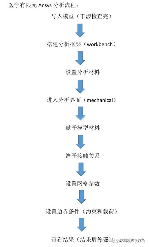 有限元程序,介绍复杂结构分析的奥秘 搜狗SEO 有限元程序,介绍复杂结构分析的奥秘 有限元程序,介绍复杂结构分析的奥秘 搜狗SEO