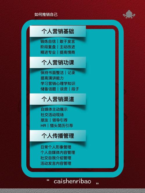 朋友圈推广网站,打造个人品牌,实现营销共赢 SEO关键词 朋友圈推广网站,打造个人品牌,实现营销共赢 朋友圈推广网站,打造个人品牌,实现营销共赢 SEO关键词