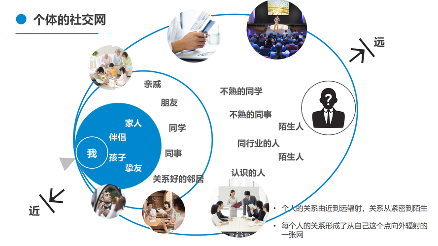 朋友圈,社交新时代下的信息传播与人际互动 必应SEO 朋友圈,社交新时代下的信息传播与人际互动 朋友圈,社交新时代下的信息传播与人际互动 必应SEO
