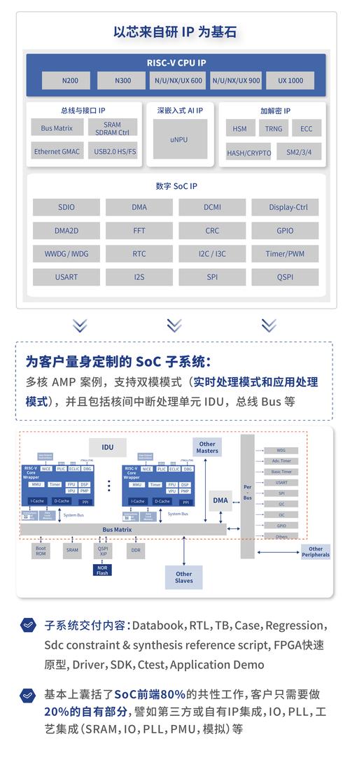 服务器建设,打造高效、稳定的网站基石 服务器建设,打造高效、稳定的网站基石 SEO关键词