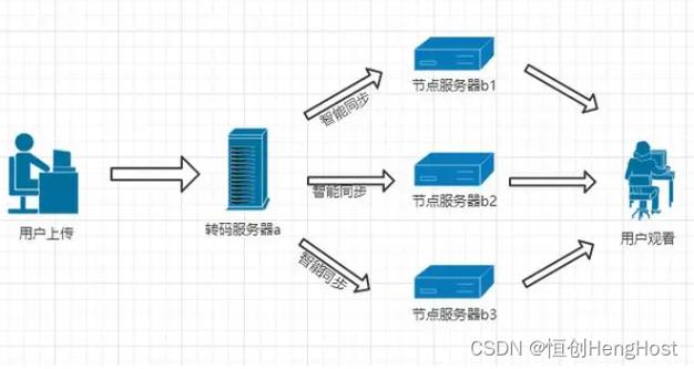 服务器在网站开发中的核心作用与优化步骤 网站建设公司 服务器在网站开发中的核心作用与优化步骤 服务器在网站开发中的核心作用与优化步骤 网站建设公司