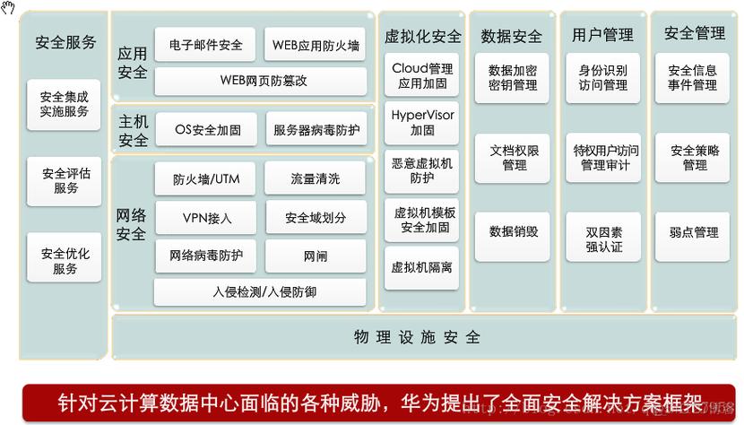 服务器硬件,构建高效网站的核心基石 必应SEO 服务器硬件,构建高效网站的核心基石 服务器硬件,构建高效网站的核心基石 必应SEO