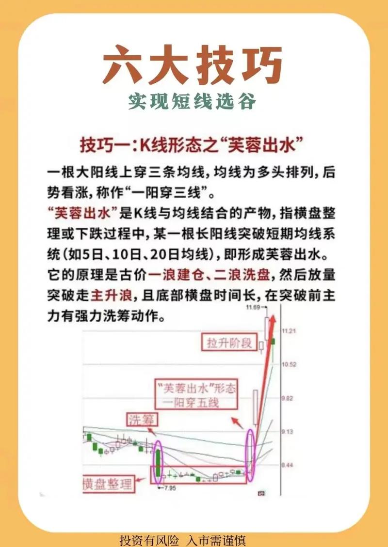 期货超短线交易,捕捉市场瞬息万变的智慧之路 必应SEO 期货超短线交易,捕捉市场瞬息万变的智慧之路 期货超短线交易,捕捉市场瞬息万变的智慧之路 必应SEO