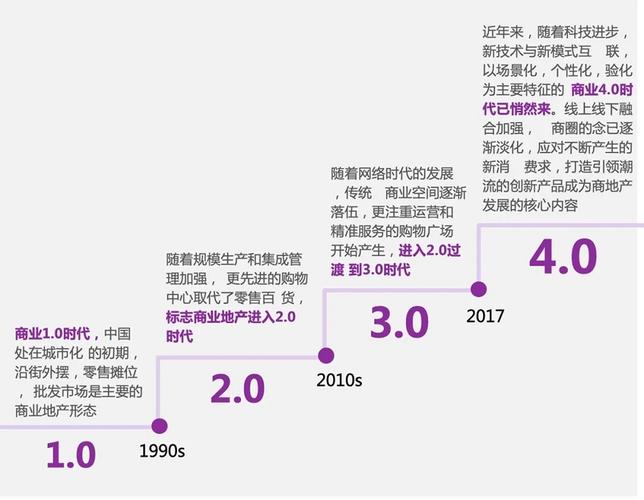 未来已来,设计策划案引领网站建设新趋势 百度SEO 未来已来,设计策划案引领网站建设新趋势 未来已来,设计策划案引领网站建设新趋势 百度SEO