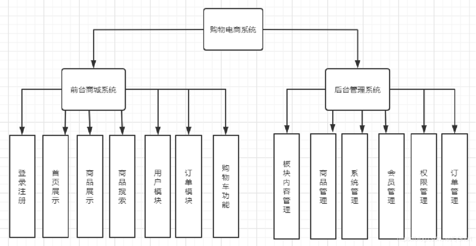 未来购物体验的蓝图,介绍网站商城设计图的魅力与智慧 百度SEO 未来购物体验的蓝图,介绍网站商城设计图的魅力与智慧 未来购物体验的蓝图,介绍网站商城设计图的魅力与智慧 百度SEO