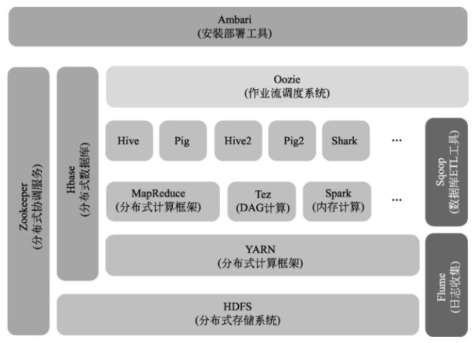 本地搭建Hadoop集群,探索大数据时代的基石 搜狗SEO 本地搭建Hadoop集群,探索大数据时代的基石 本地搭建Hadoop集群,探索大数据时代的基石 搜狗SEO