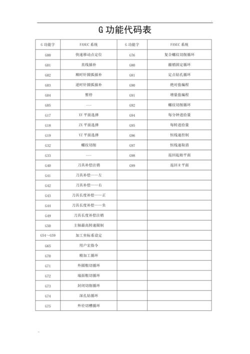 机床程序代码r,现代制造业的智能引擎 必应SEO 机床程序代码r,现代制造业的智能引擎 机床程序代码r,现代制造业的智能引擎 必应SEO