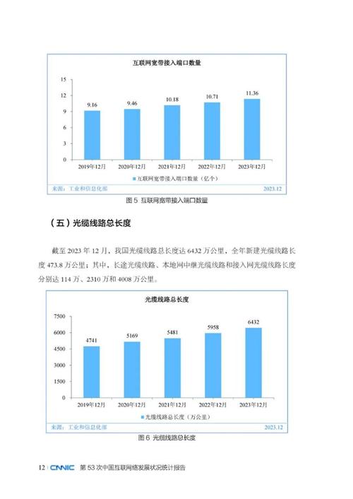 权威网站统计提示,我国互联网行业发展趋势与机遇 必应SEO 权威网站统计提示,我国互联网行业发展趋势与机遇 权威网站统计提示,我国互联网行业发展趋势与机遇 必应SEO