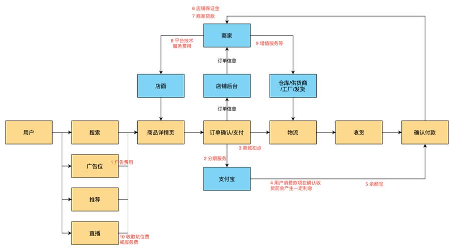 构建B2C电商网站,步骤、方法与方法指南 必应SEO 构建B2C电商网站,步骤、方法与方法指南 构建B2C电商网站,步骤、方法与方法指南 必应SEO