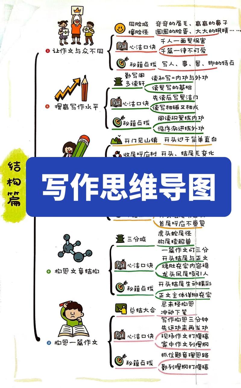 构建个人写作体系的五大步骤 搜狗SEO 构建个人写作体系的五大步骤 构建个人写作体系的五大步骤 搜狗SEO