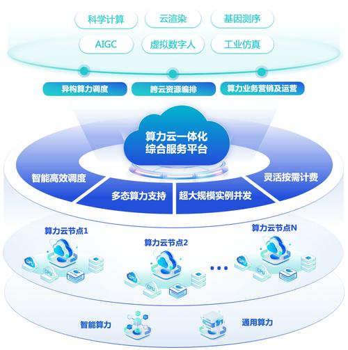 构建云视频网站,技术革新下的内容共享新时代 百度SEO 构建云视频网站,技术革新下的内容共享新时代 构建云视频网站,技术革新下的内容共享新时代 百度SEO