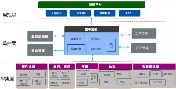 构建云监工网站,智慧运维新篇章 神马SEO 构建云监工网站,智慧运维新篇章 构建云监工网站,智慧运维新篇章 神马SEO