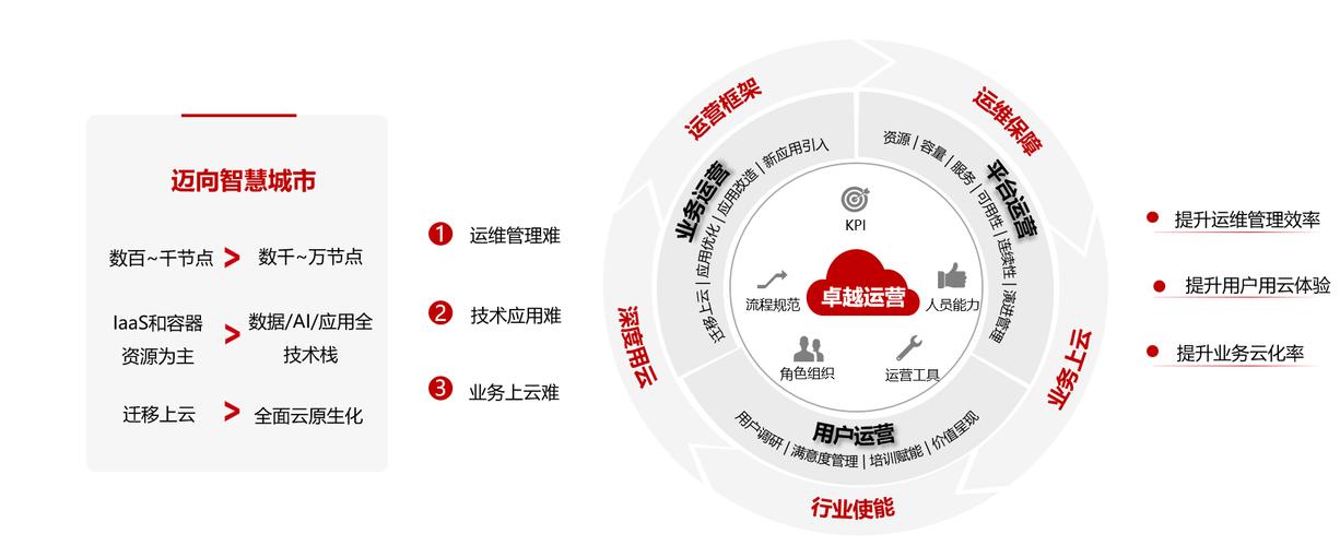 构建卓越网站,从策划到运营的全方位攻略 百度SEO 构建卓越网站,从策划到运营的全方位攻略 构建卓越网站,从策划到运营的全方位攻略 百度SEO