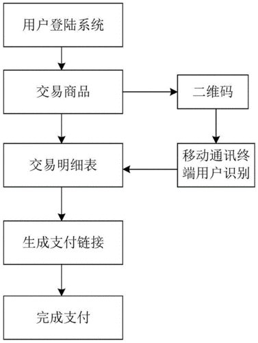 构建安全高效的付款网站,技术步骤与方法分享 神马SEO 构建安全高效的付款网站,技术步骤与方法分享 构建安全高效的付款网站,技术步骤与方法分享 神马SEO