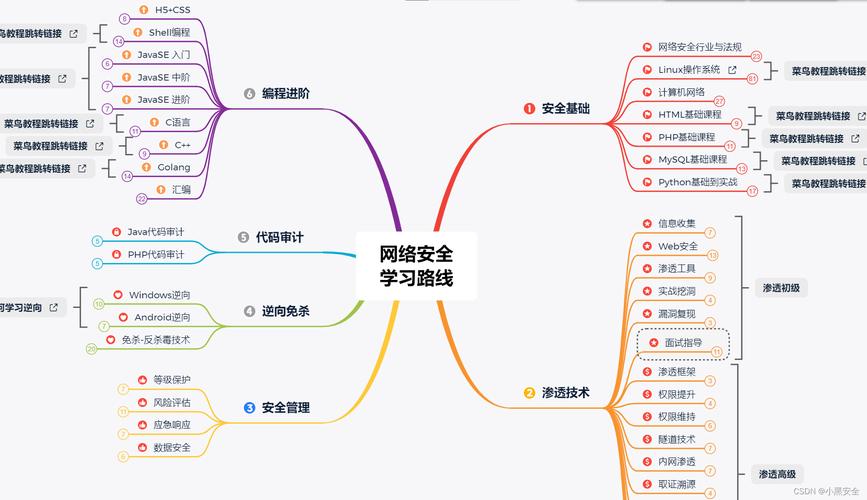 构建安全网站的必要性与方法路径 SEO关键词 构建安全网站的必要性与方法路径 构建安全网站的必要性与方法路径 SEO关键词