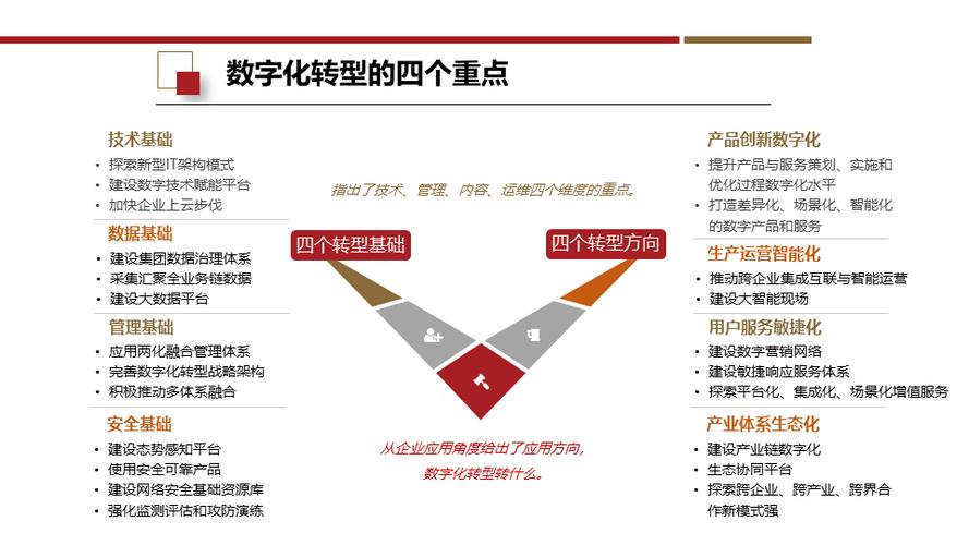 构建微网站,数字化转型时代的创新路径 搜狗SEO 构建微网站,数字化转型时代的创新路径 构建微网站,数字化转型时代的创新路径 搜狗SEO