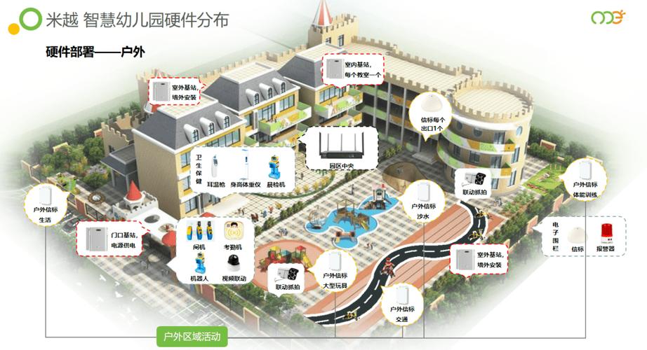构建数字化未来,小学生网站搭建之旅 SEO关键词 构建数字化未来,小学生网站搭建之旅 构建数字化未来,小学生网站搭建之旅 SEO关键词