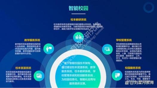 构建智慧教育新生态_教育厅网站设计与创新方法 必应SEO 构建智慧教育新生态_教育厅网站设计与创新方法 构建智慧教育新生态_教育厅网站设计与创新方法 必应SEO