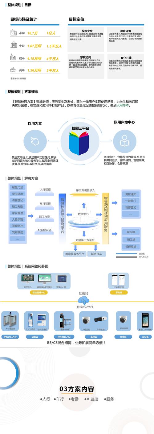 构建智慧校园,推动教育现代化_我校网站建设的方法与探索 必应SEO 构建智慧校园,推动教育现代化_我校网站建设的方法与探索 构建智慧校园,推动教育现代化_我校网站建设的方法与探索 必应SEO
