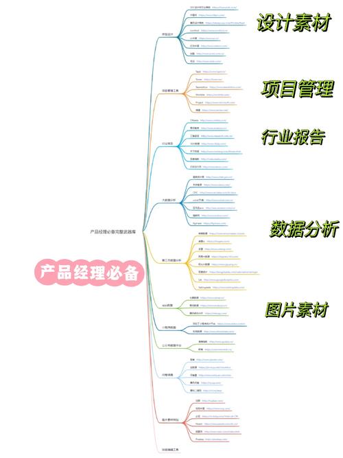 构建未来,学习制作网站必备技能分析 搜狗SEO 构建未来,学习制作网站必备技能分析 构建未来,学习制作网站必备技能分析 搜狗SEO