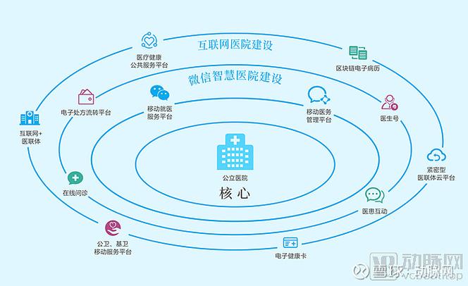 构建未来医疗新蓝图,医疗网站设计图详细解读 SEO关键词 构建未来医疗新蓝图,医疗网站设计图详细解读 构建未来医疗新蓝图,医疗网站设计图详细解读 SEO关键词