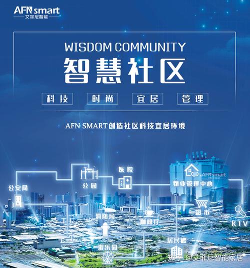 构建未来社区,加用户网站设计引领智慧生活新潮流 SEO关键词 构建未来社区,加用户网站设计引领智慧生活新潮流 构建未来社区,加用户网站设计引领智慧生活新潮流 SEO关键词