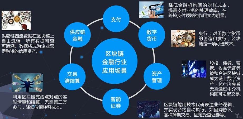 构建未来金融基石,区块链网站的设计与创新 百度SEO 构建未来金融基石,区块链网站的设计与创新 构建未来金融基石,区块链网站的设计与创新 百度SEO