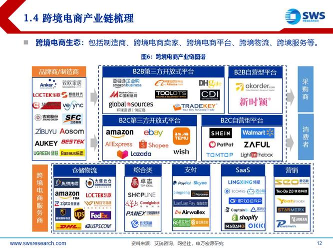 构建海购物网站,打造跨境购物新生态 SEO关键词 构建海购物网站,打造跨境购物新生态 构建海购物网站,打造跨境购物新生态 SEO关键词