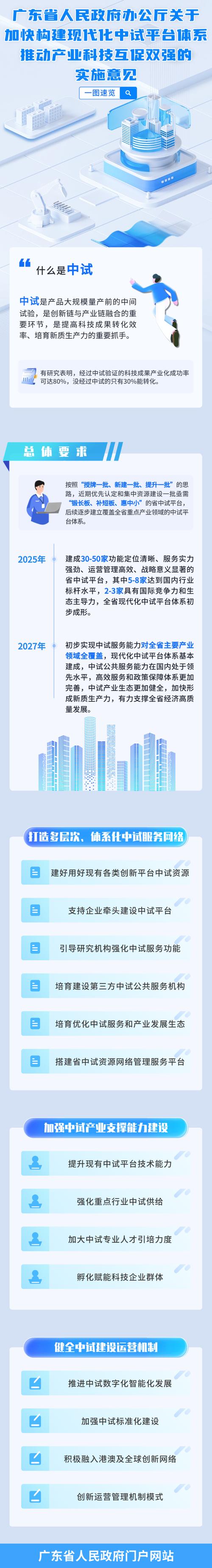 构建现代化企业门户,助力企业转型升级_关于建设网站的请示 神马SEO 构建现代化企业门户,助力企业转型升级_关于建设网站的请示 构建现代化企业门户,助力企业转型升级_关于建设网站的请示 神马SEO