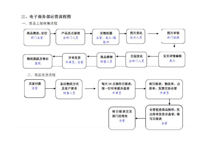 构建电子商务网站,趋势、步骤与方法 神马SEO 构建电子商务网站,趋势、步骤与方法 构建电子商务网站,趋势、步骤与方法 神马SEO